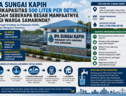 Catatan Papaking : IPA Sungai Kapih Berkapasitas 500 Liter per Detik, Sudah Seberapa Besar Manfaatnya bagi Warga Samarinda?