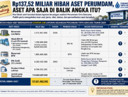 Catatan Papaking : Rp137,52 Miliar Hibah Aset Perumdam, Aset Apa Saja di Balik Angka Itu?