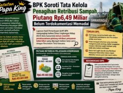 Catatan Papaking : BPK Soroti Tata Kelola Penagihan Retribusi Sampah, Piutang Rp6,49 Miliar Belum Terdokumentasi Memadai