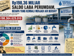 Catatan Papaking : Rp198,36 Miliar Saldo Laba Perumdam, Berapa yang Kembali Menjadi Air Bersih?