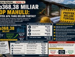 Rp368,38 Miliar KDP Mahulu: Proyek Apa yang Belum Tuntas?