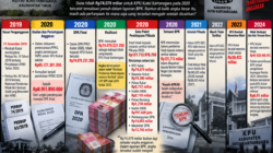 Catatan Papaking : Jejak Rp74,079 Miliar Dana Hibah KPU Kukar, Dari Meja Anggaran, Masuk sebagai Realisasi, Lalu Apa yang Terjadi?