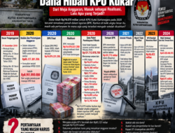 Catatan Papaking : Jejak Rp74,079 Miliar Dana Hibah KPU Kukar, Dari Meja Anggaran, Masuk sebagai Realisasi, Lalu Apa yang Terjadi?